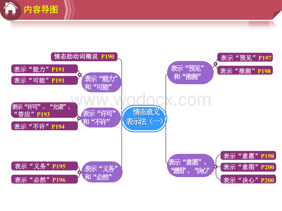 外教社新编英语语法教程（第6版）PPT课件（试用版）Unit18.pptx_第3页