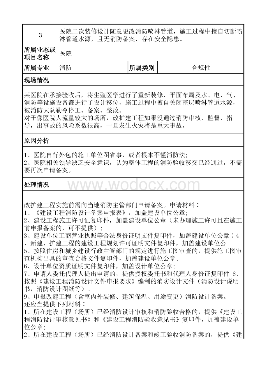 中建三局医院业态设计缺陷清单（第3期）.pdf_第3页