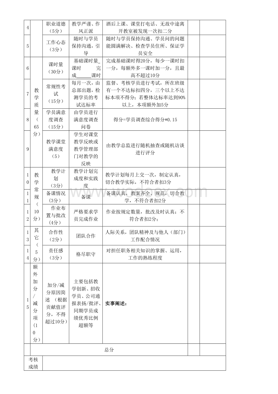 教师考核标准.doc_第3页