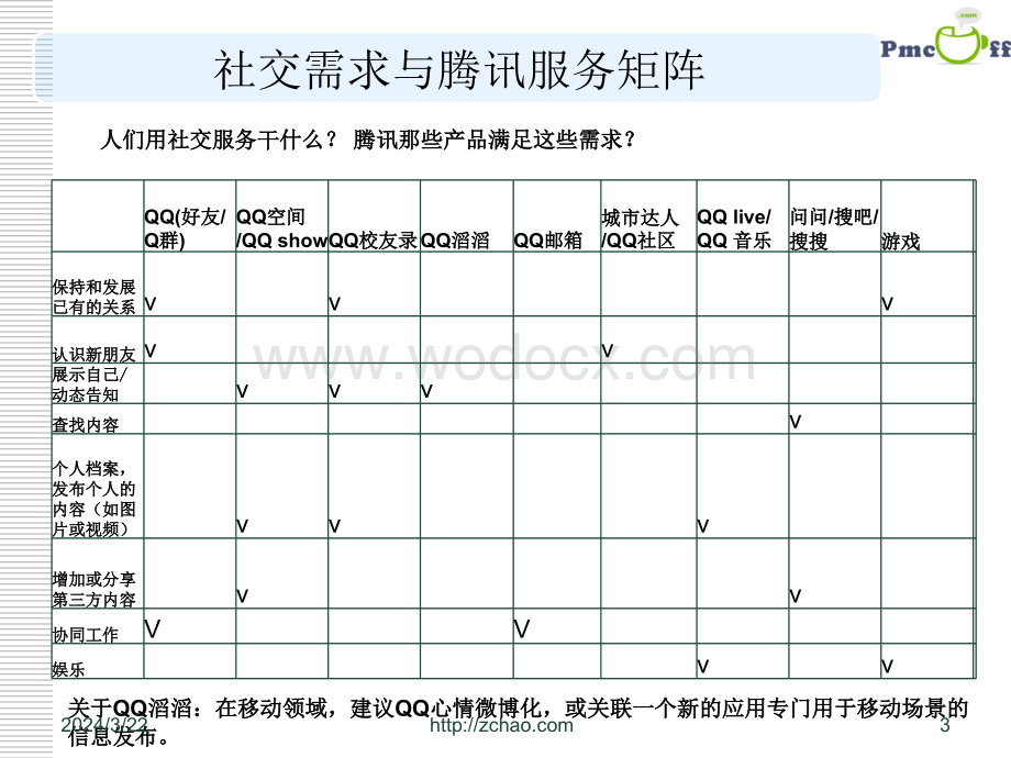 腾讯社交网络体系架构分析研究报告.ppt_第3页