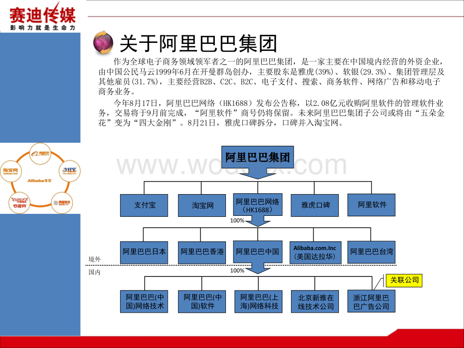 赛迪传媒阿里巴巴集团业务模式分析.ppt_第2页