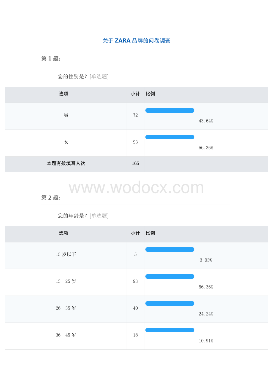 关于ZARA品牌的问卷调查.docx_第1页