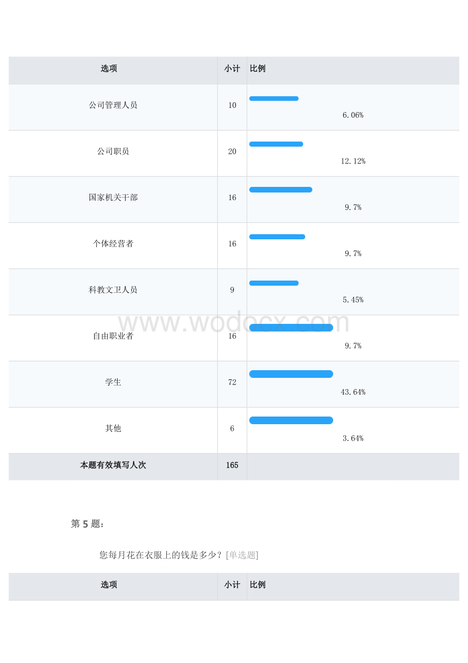 关于ZARA品牌的问卷调查.docx_第3页