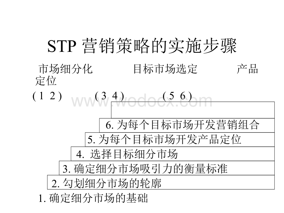 第二篇、目标设立与市场定位(广告学,南京大学).ppt_第3页