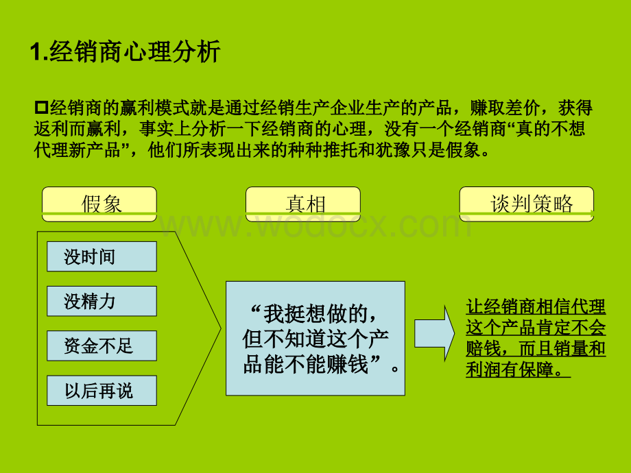 经销商开发谈判技巧.ppt_第3页