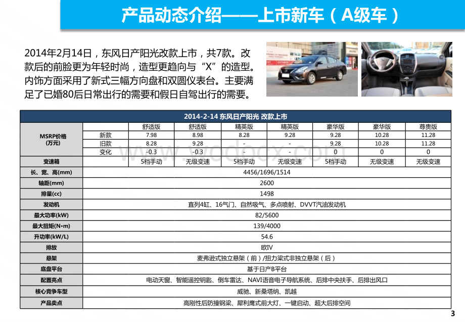 精品销售培训课件.ppt_第3页