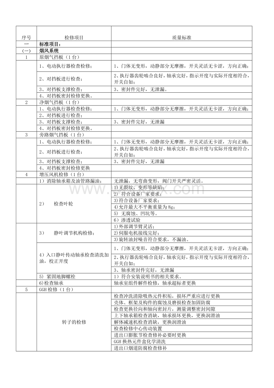 大修与改造技术协议.doc_第3页