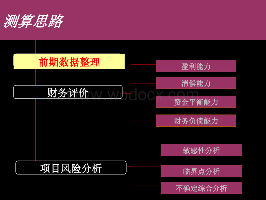 房地产开发技术经济评价与测算研究.ppt_第2页