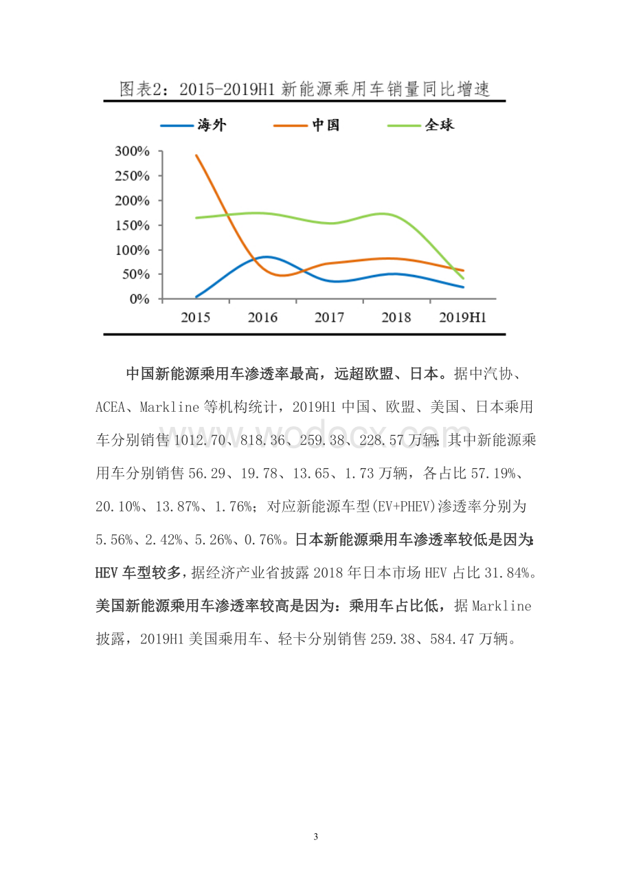 2021年全球新能源汽车市场分析报告.doc_第3页