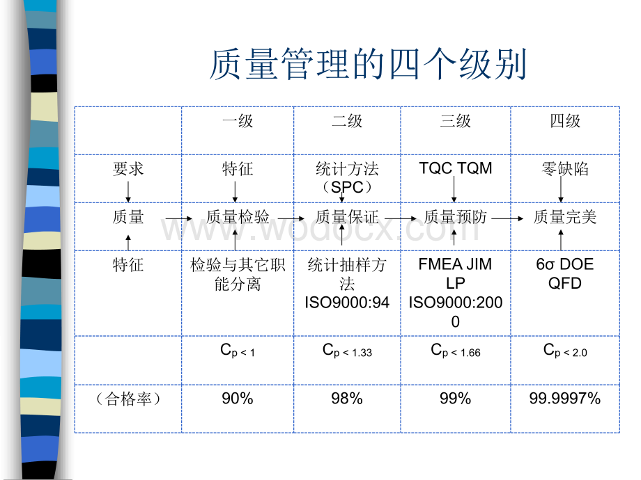 量化管理基础——实用管理工具介绍.ppt_第3页