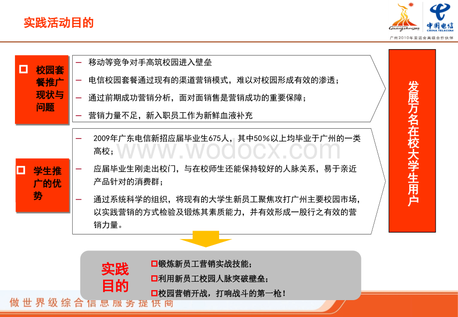 中国电信-新员工天翼校园营销实践执行方案V9.1.ppt_第3页