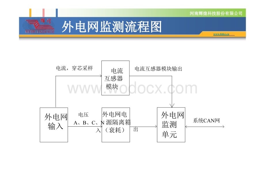 TJWX-2006-hh微机监测系统培训资料.ppt_第3页