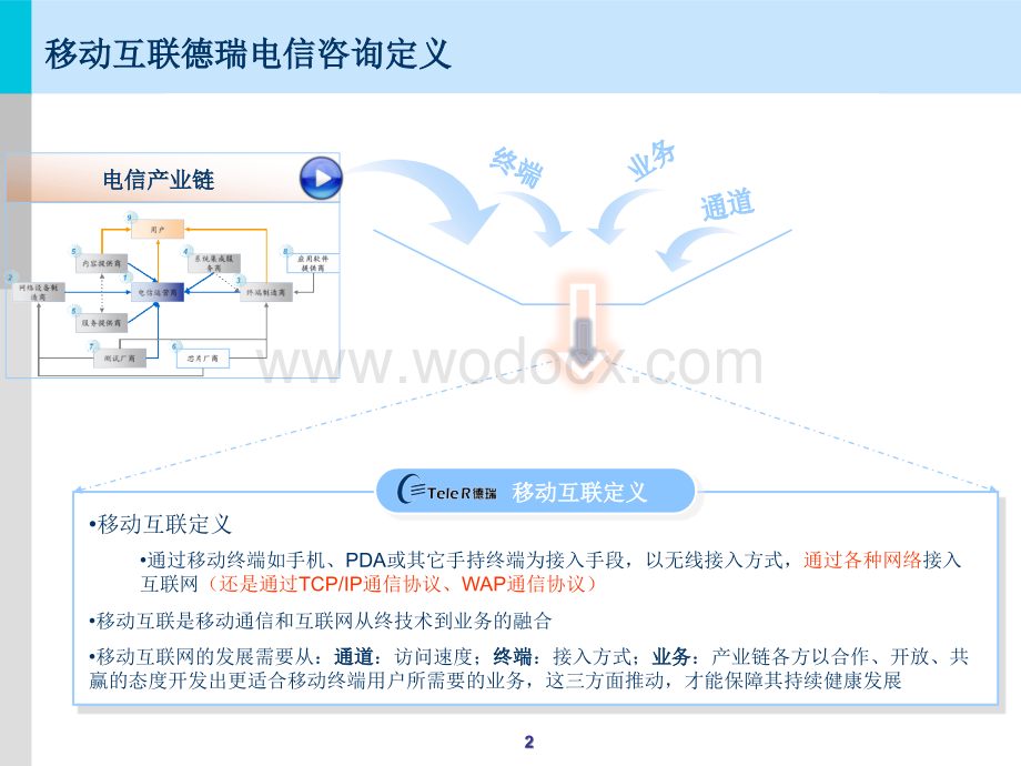 国内典型移动互联网商业模式分析.ppt_第2页