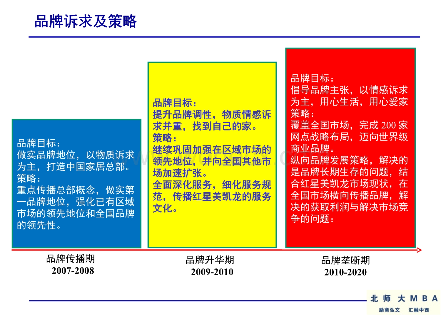 北京师范大学商业模式MBA课程课件分享.ppt_第3页