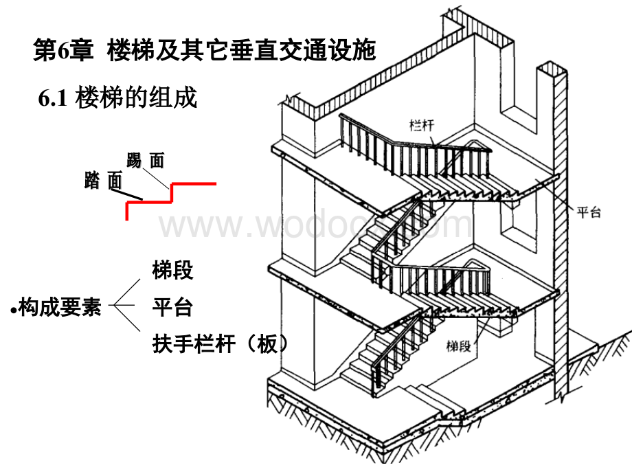 4.6 楼梯及其他垂直交通设施.ppt_第2页