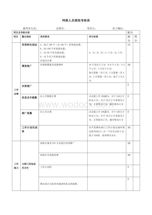 网推人员绩效考核.doc