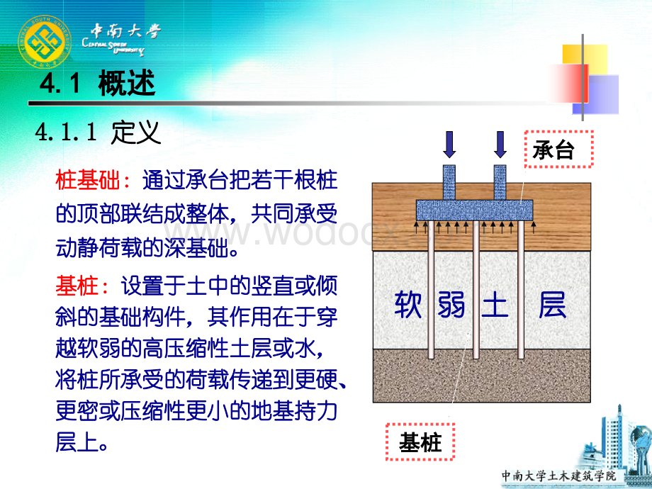 第四章桩基础.ppt_第3页