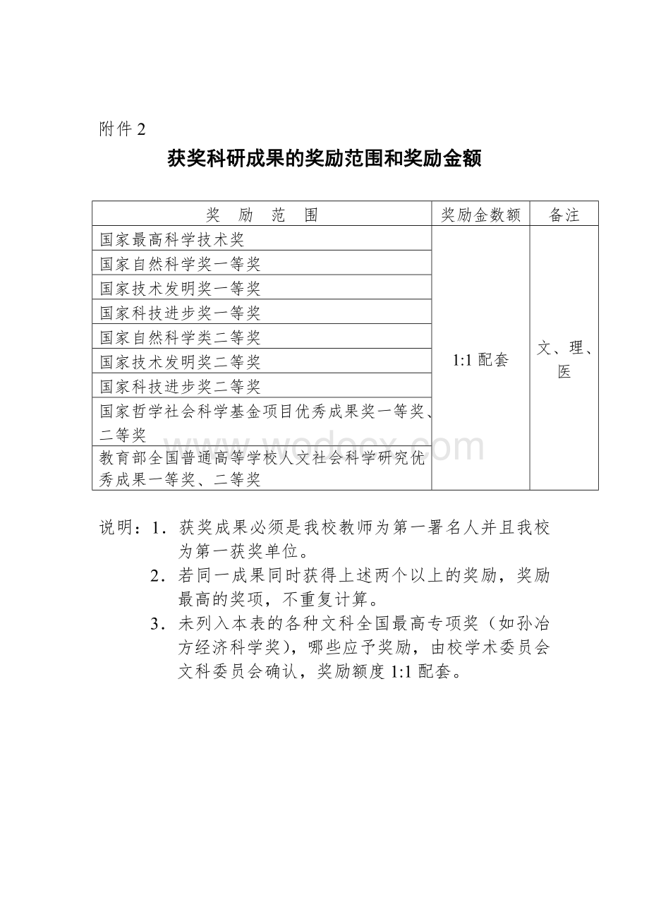 中山大学科研奖励办法.doc_第3页