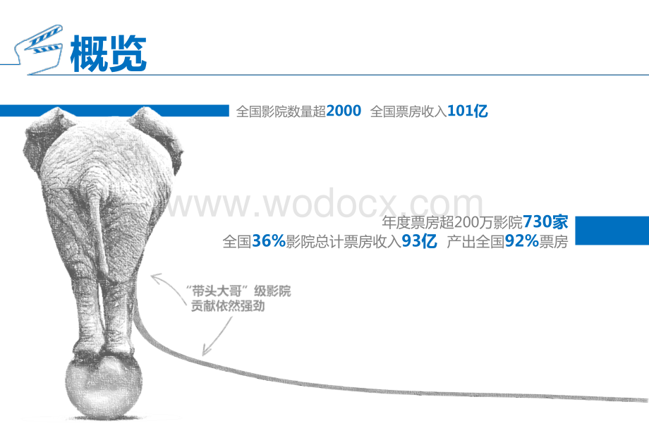 全国年度票房200万以上影院统计数据分析.ppt_第2页