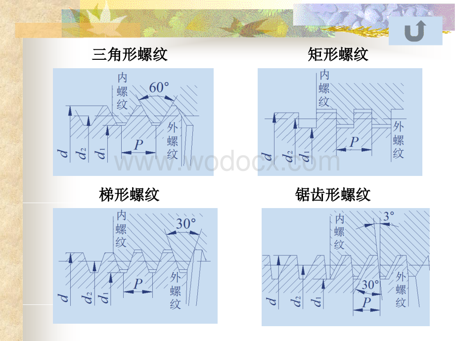 机械设计课件螺纹连接.ppt_第1页