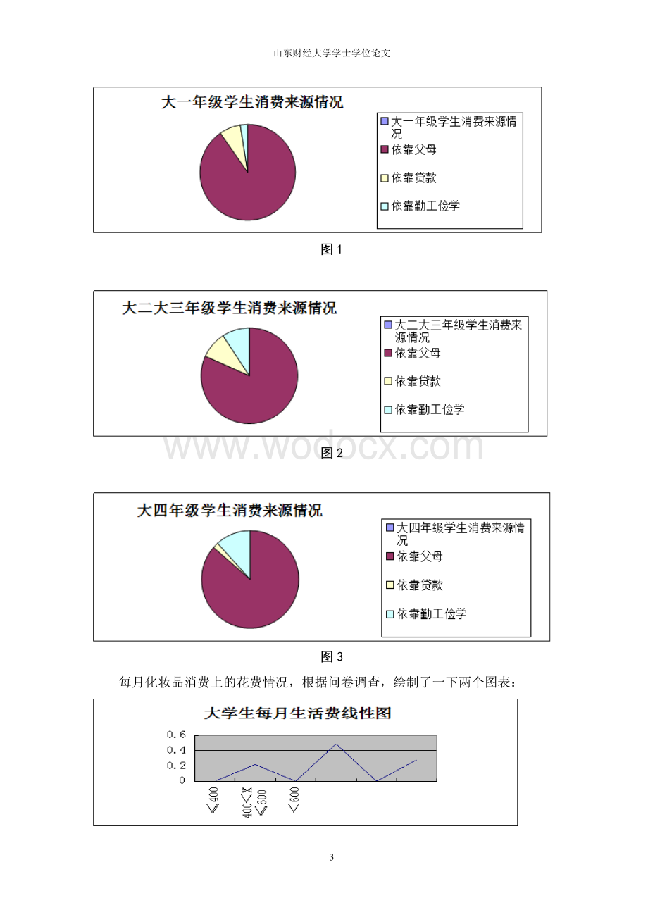 基于女大学生化妆品消费行为的企业营销新策略.doc_第3页