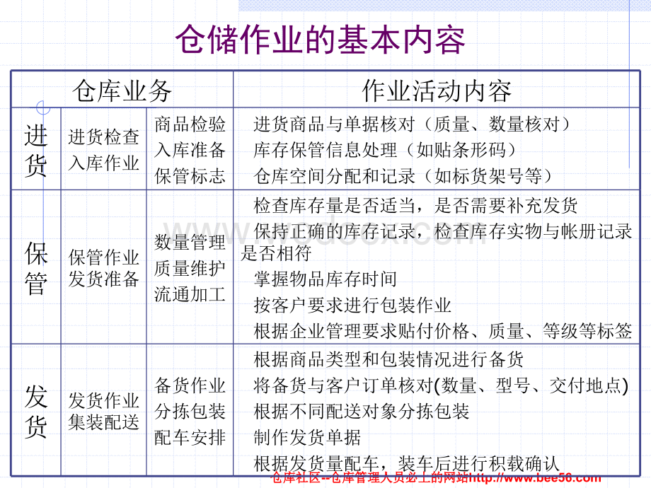 企业仓库管理人员培训.ppt_第3页