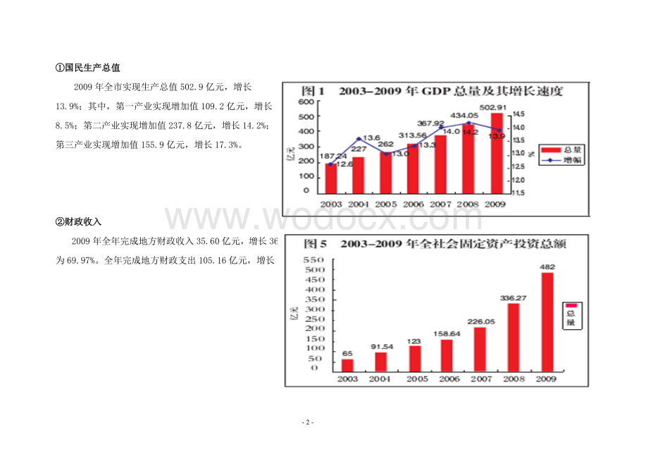 抚州市房地产市场调查报告.doc_第2页