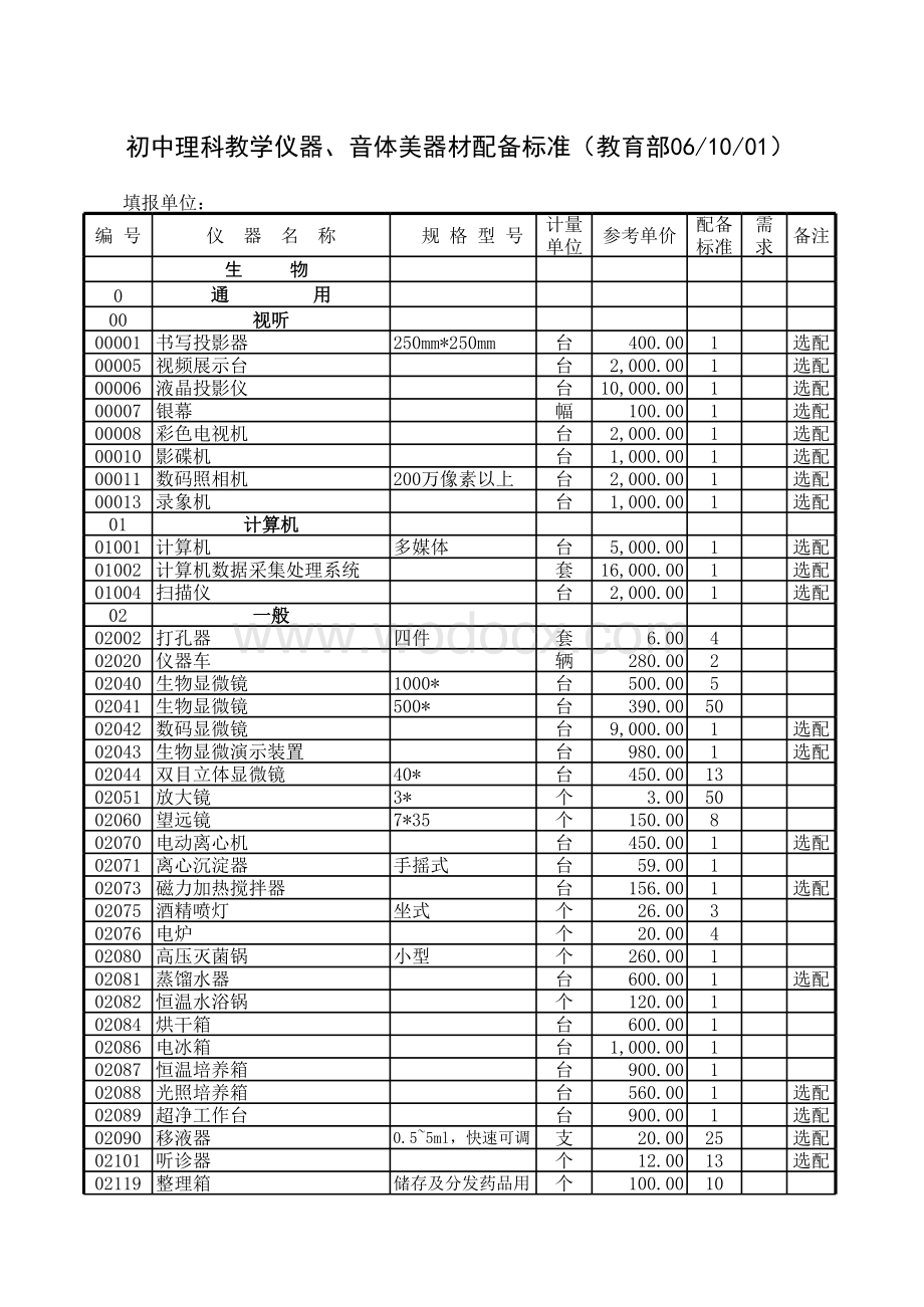 80初中生物教学仪器配备标准.xls_第1页