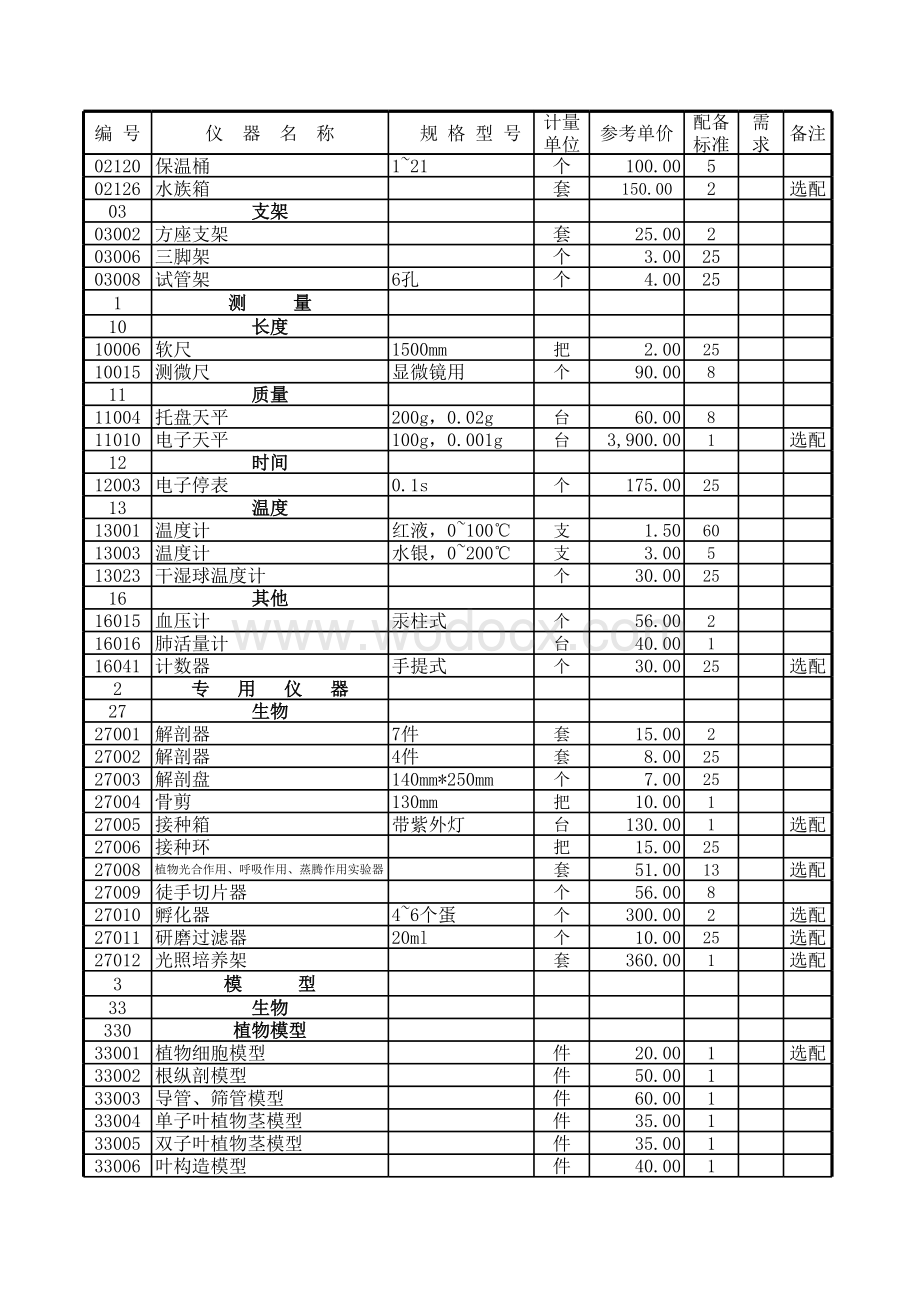 80初中生物教学仪器配备标准.xls_第2页