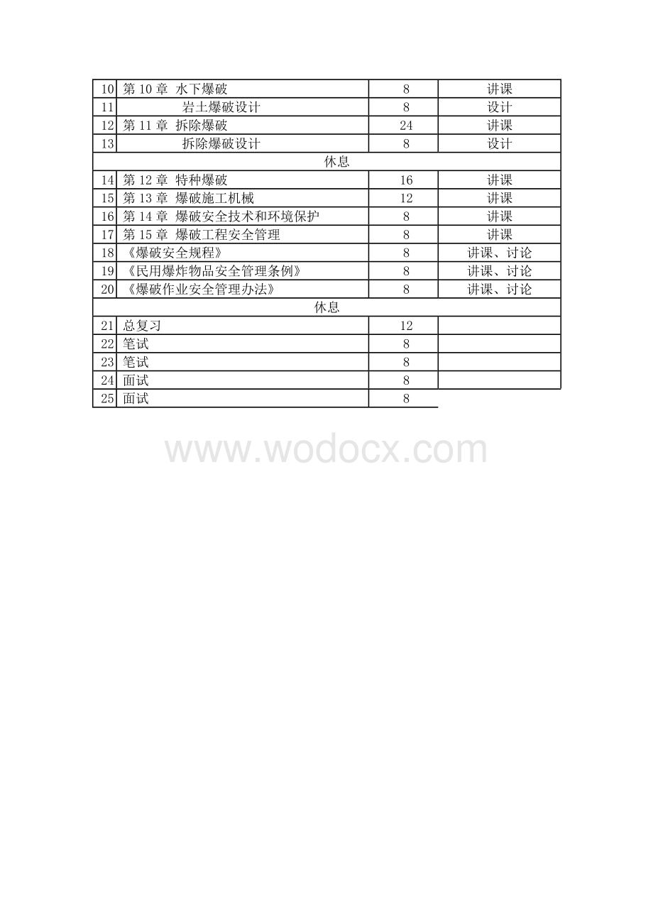 全国工程爆破技术人员安全作业证考试答题--河北四通爆破器材公司.doc_第3页