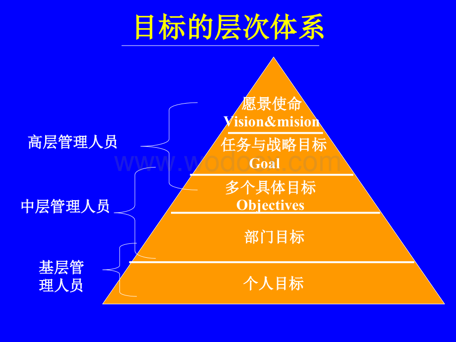 愿景使命与战略目标-text.ppt_第3页