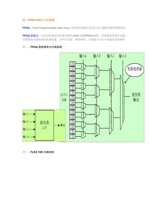 FPGA结构与工作原理.doc