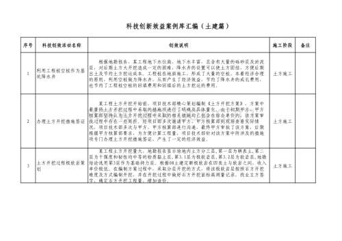科技创新效益案例库汇编.pdf