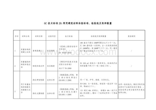 常用建筑材料体验标准、检验批及取样数量.docx