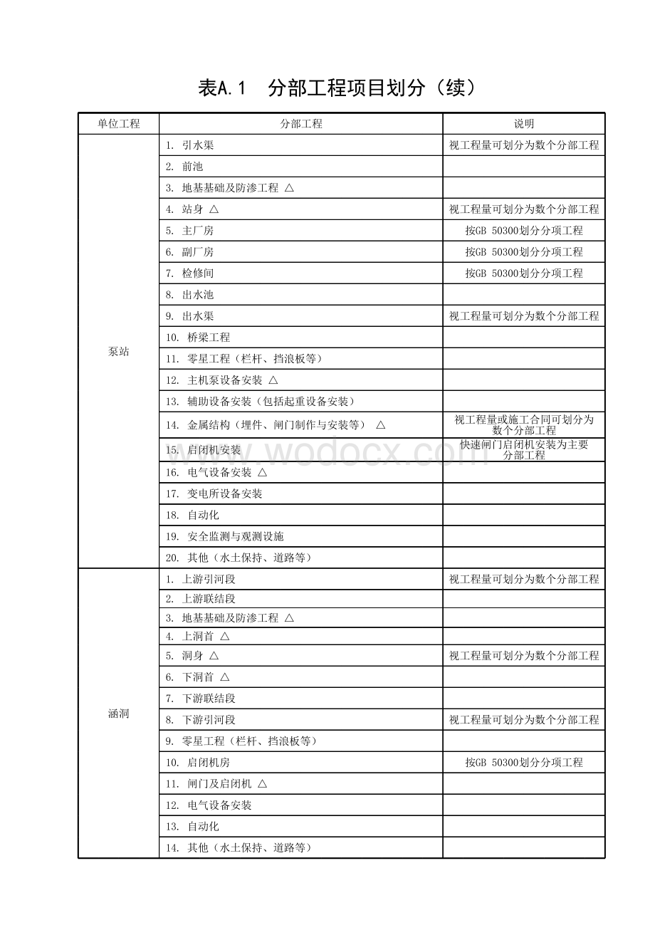 江苏水利施工质量检验基本规定.pdf_第2页