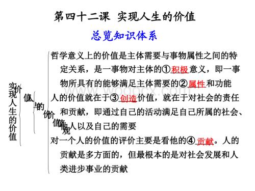 第四十二课 实现人生的价值.ppt