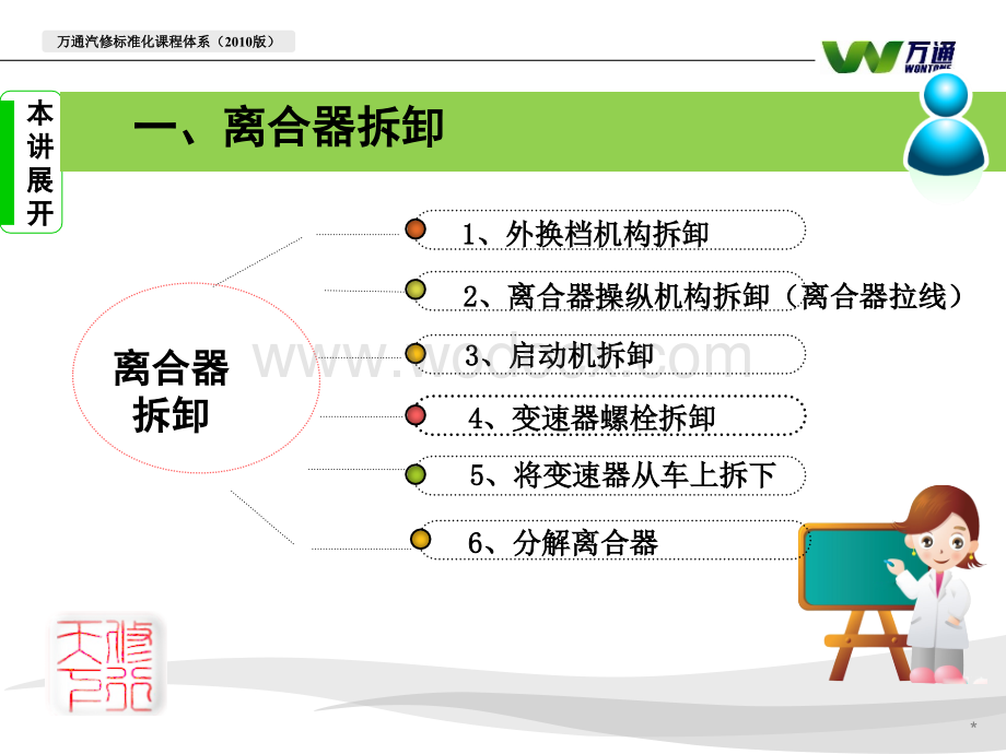 汽车底盘构造与维修离合器拆装及检修.ppt_第3页