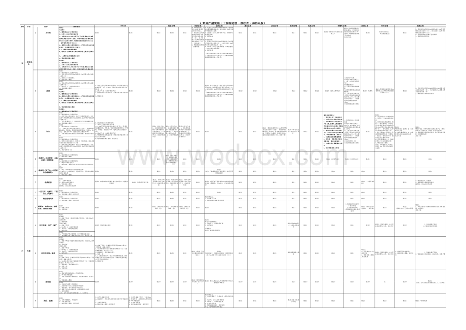 地产建筑构造统一做法表地上.xlsx_第3页