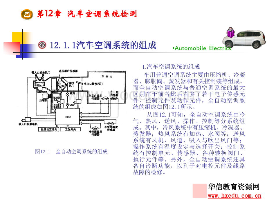 第12章汽车空调系统检测.ppt_第3页