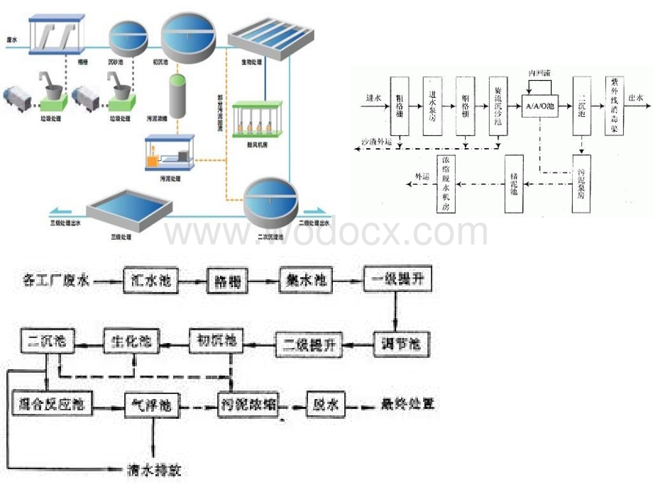 排水管道及场站施工技术.ppt_第3页