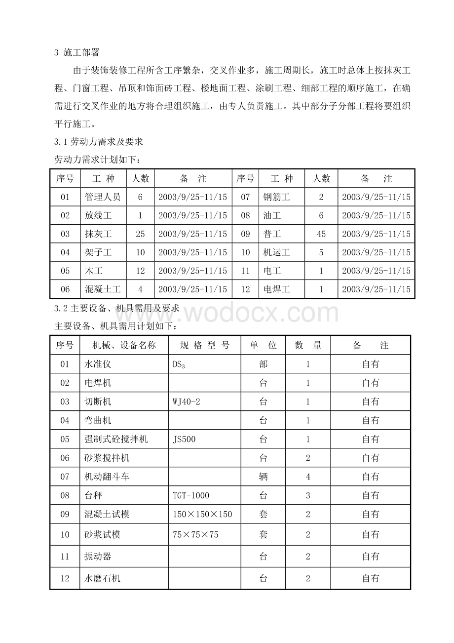 西安某石化技改工程装饰装修施工组织设计方案.doc_第3页