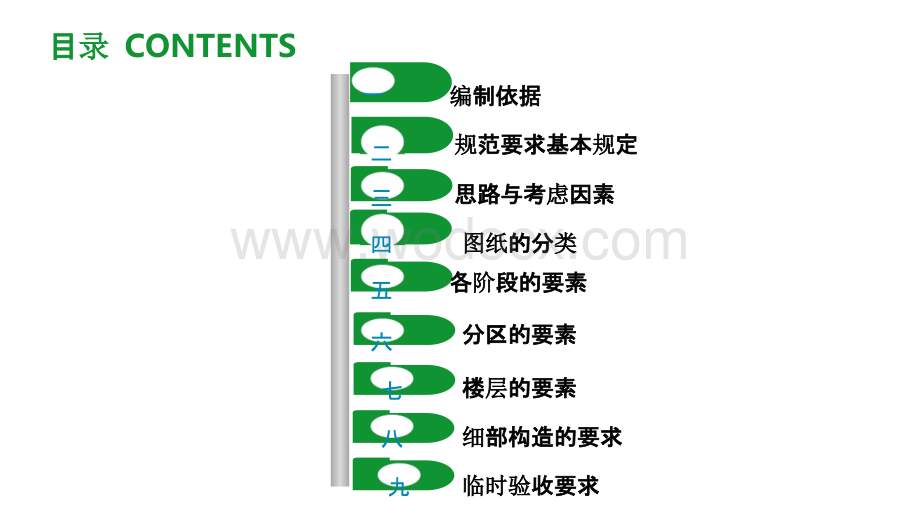 施工现场平面布置培训.pptx_第2页