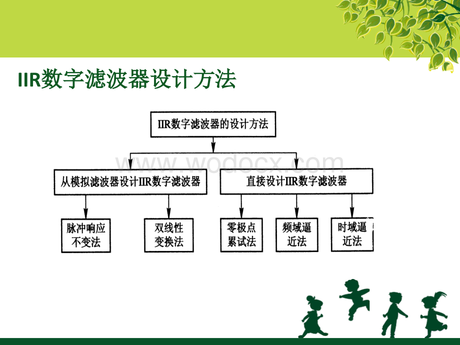 数字滤波器的变换.ppt_第2页