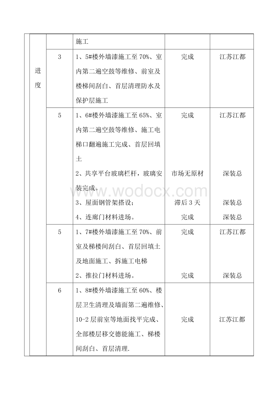 监理例会会议纪要.doc_第2页