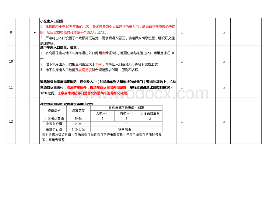 PD-3-28-20-01-20建筑设计审图要点（方案施工图）.xlsx_第3页