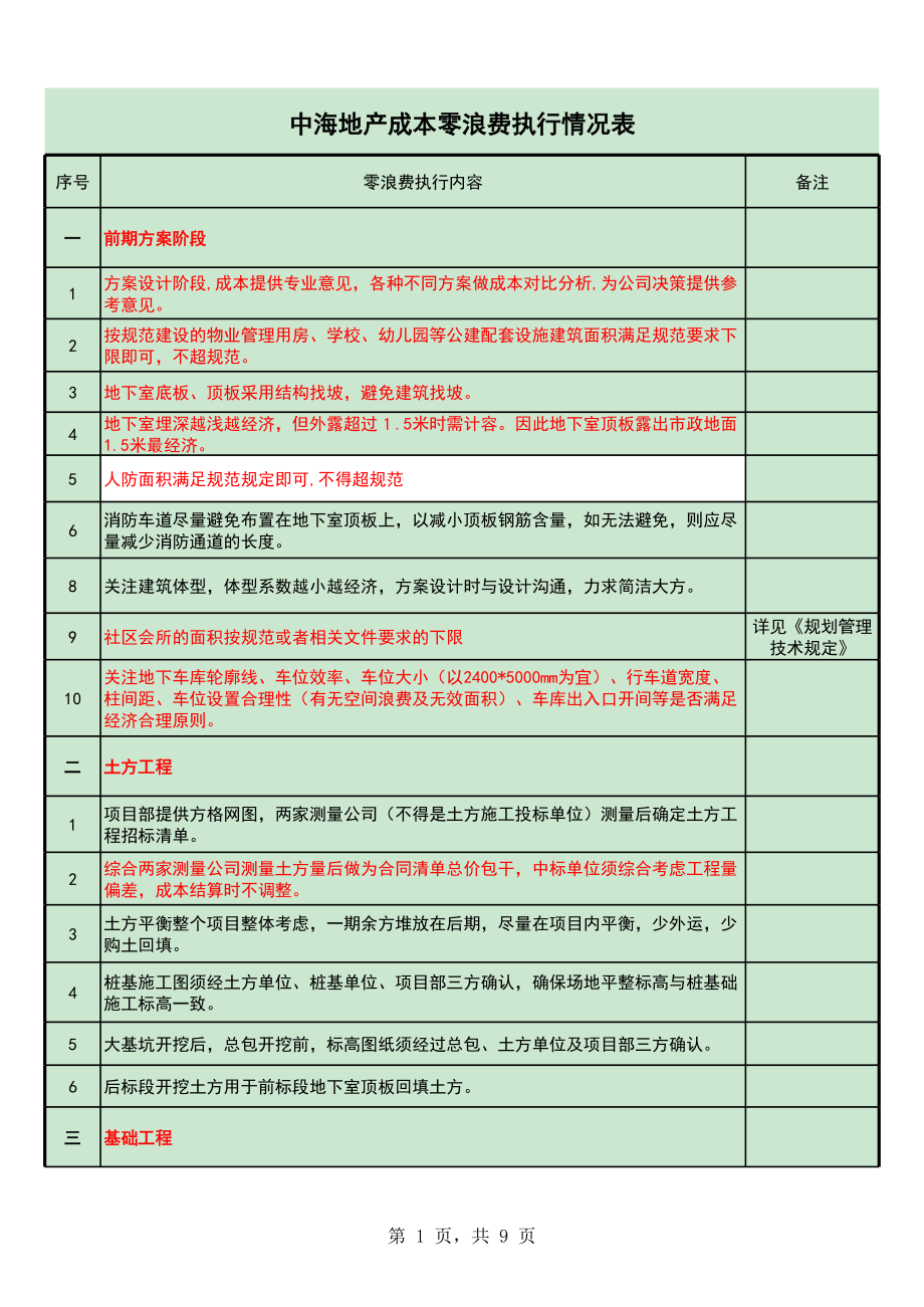 中海地产成本零浪费执行情况表.xlsx_第1页