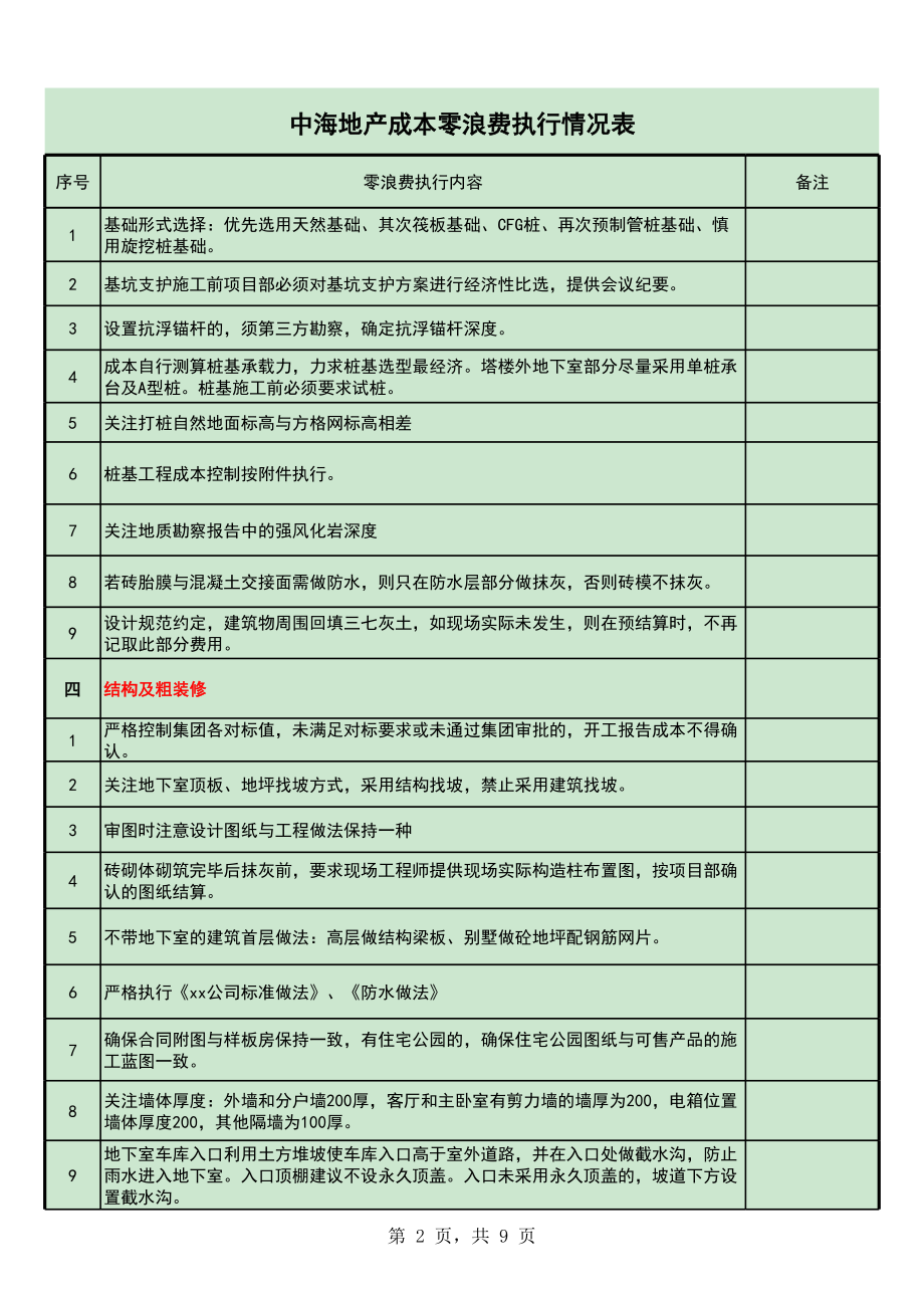 中海地产成本零浪费执行情况表.xlsx_第2页