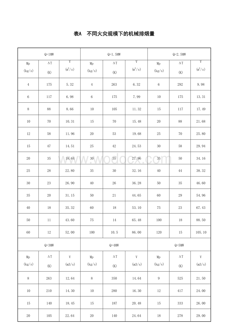 建筑防烟排烟系统技术标准.docx_第1页