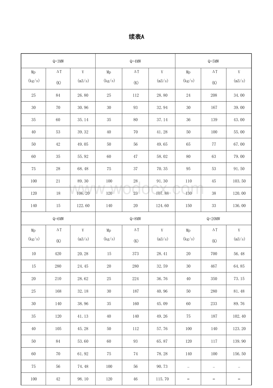 建筑防烟排烟系统技术标准.docx_第2页