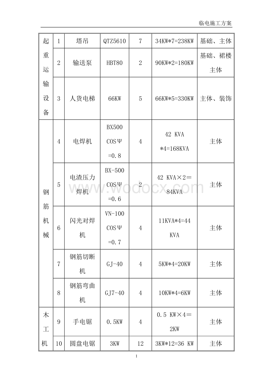 巫溪碧桂园项目临水临电方案.docx_第3页